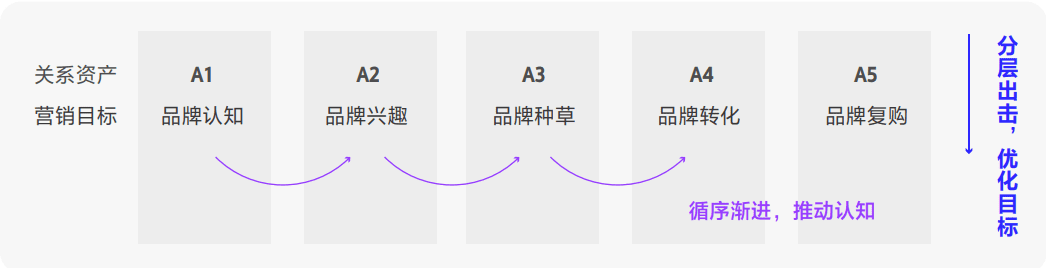 oCPC如何盘活“冷门关键词”？