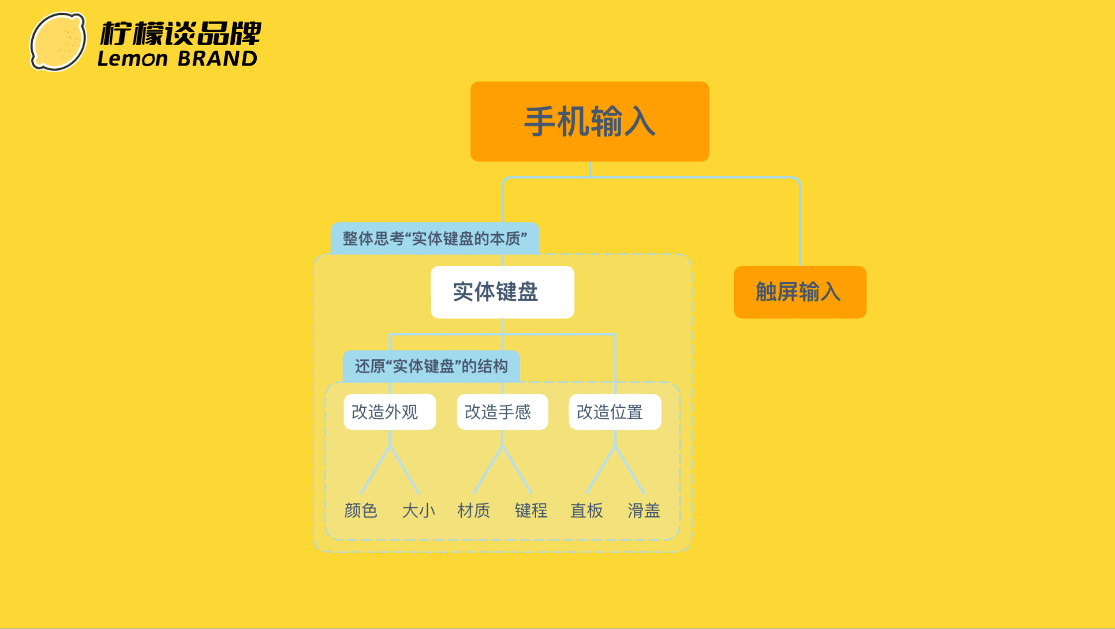 一文看懂营销4P