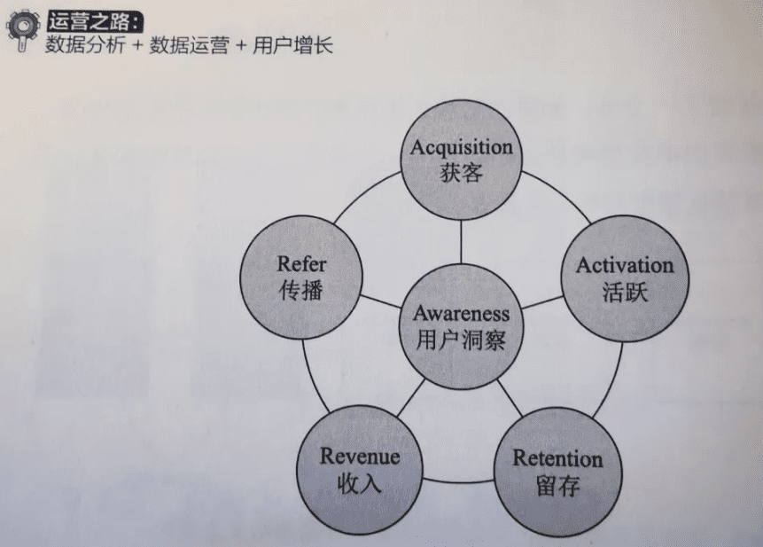 《运营之路》：运营人的目标，增长！增长！增长！