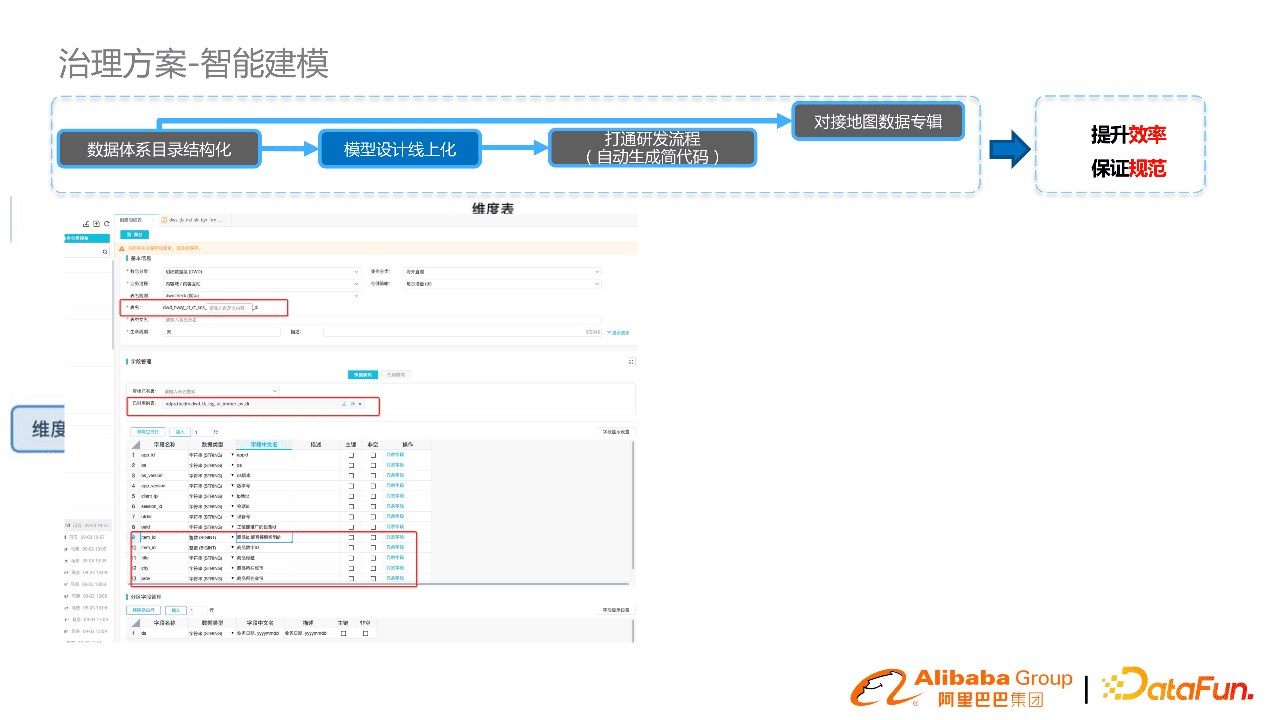 阿里郭进士：淘系数据模型治理与方案分享