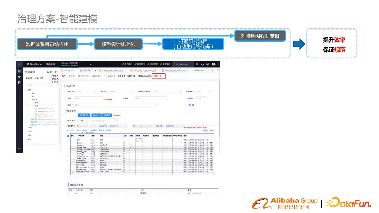 阿里郭进士：淘系数据模型治理与方案分享