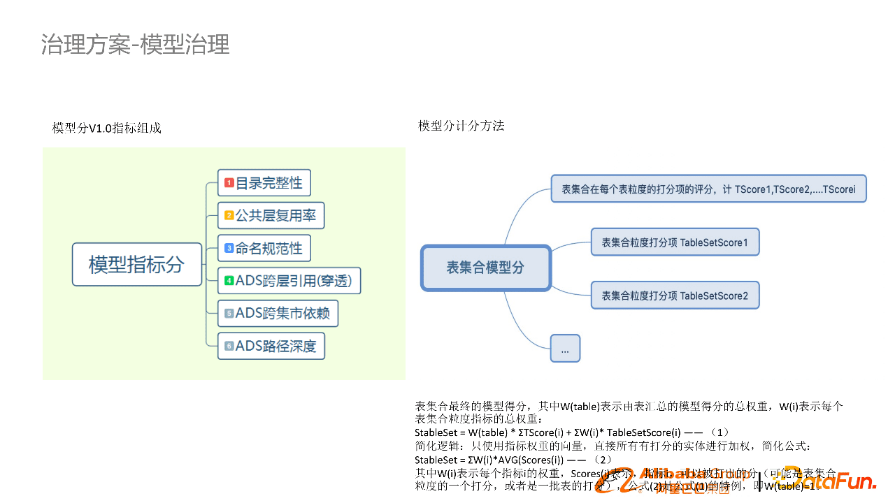 阿里郭进士：淘系数据模型治理与方案分享