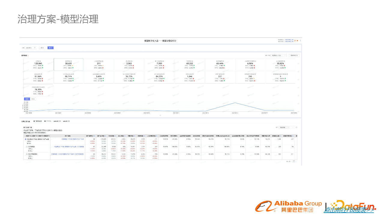 阿里郭进士：淘系数据模型治理与方案分享