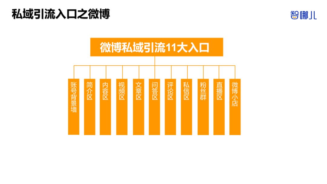 智能家居行业如何全域获客？全网8大平台87个私域引流入口揭秘