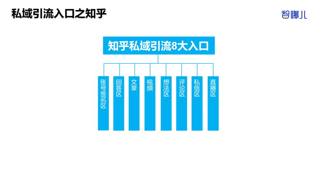 智能家居行业如何全域获客？全网8大平台87个私域引流入口揭秘