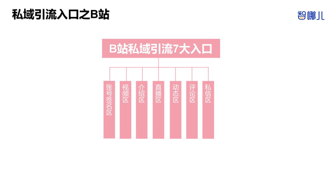 智能家居行业如何全域获客？全网8大平台87个私域引流入口揭秘