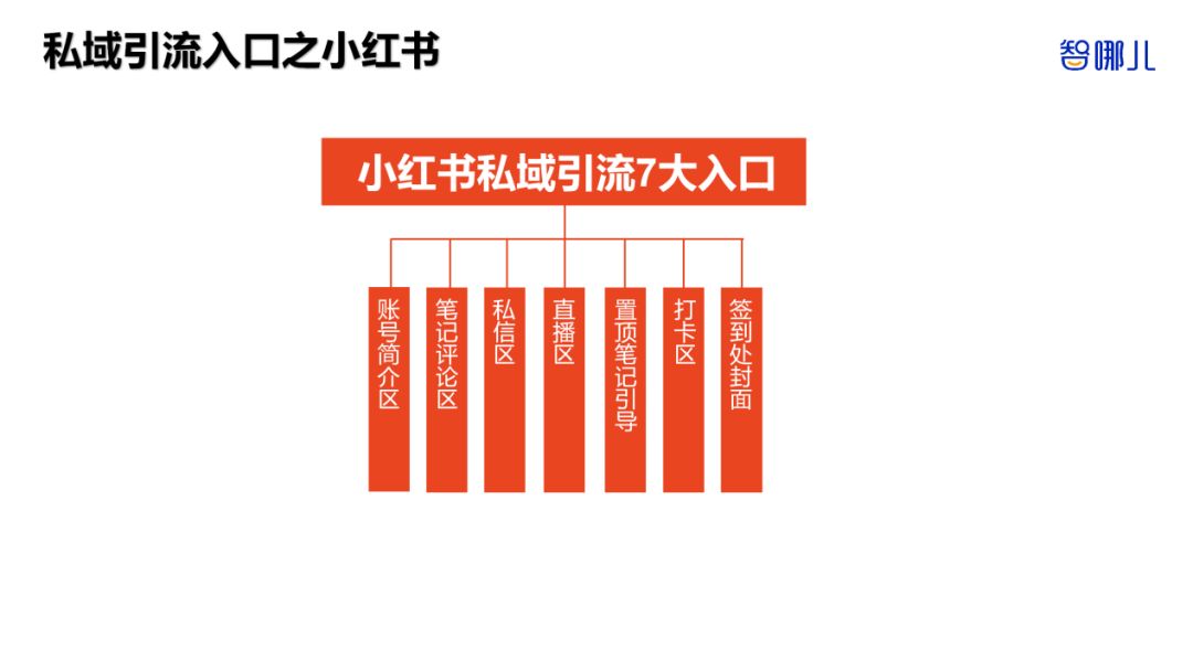 智能家居行业如何全域获客？全网8大平台87个私域引流入口揭秘