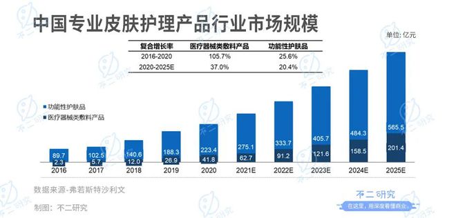 敷尔佳再战IPO, 仅6名研发人员,"医用面膜第一股"是智商税?