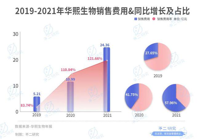 爱美客再闯港交所,"医美三剑客"谁最强?