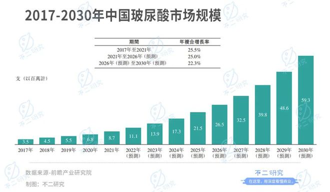 爱美客再闯港交所,"医美三剑客"谁最强?