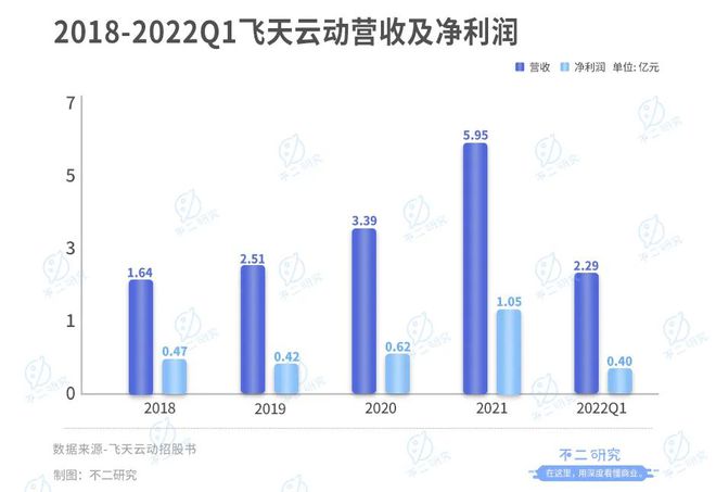 招股书写了"元宇宙"318次!飞天云动再战港股"元宇宙第一股"