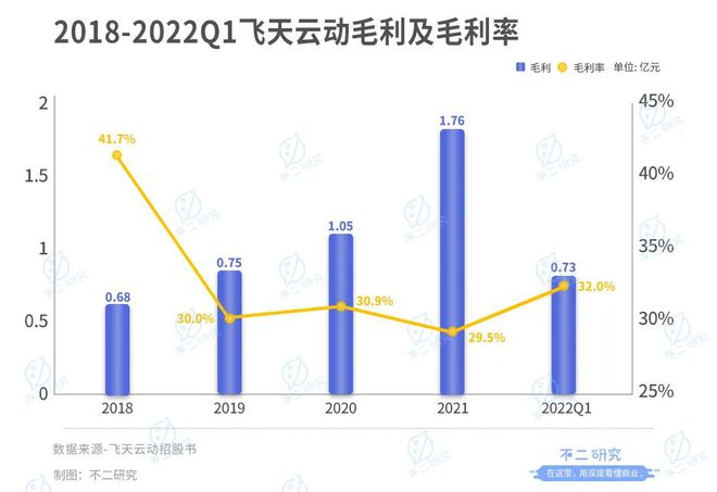 招股书写了"元宇宙"318次!飞天云动再战港股"元宇宙第一股"