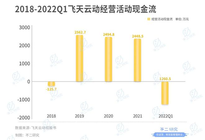 招股书写了"元宇宙"318次!飞天云动再战港股"元宇宙第一股"