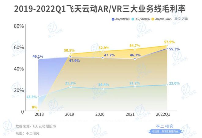 招股书写了"元宇宙"318次!飞天云动再战港股"元宇宙第一股"