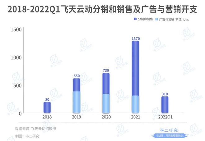 招股书写了"元宇宙"318次!飞天云动再战港股"元宇宙第一股"