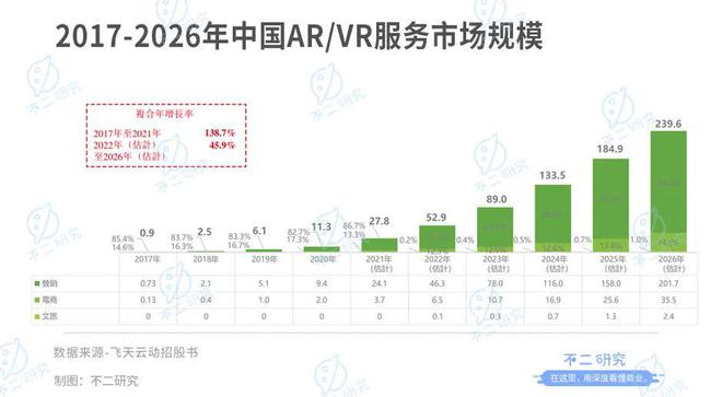 招股书写了"元宇宙"318次!飞天云动再战港股"元宇宙第一股"