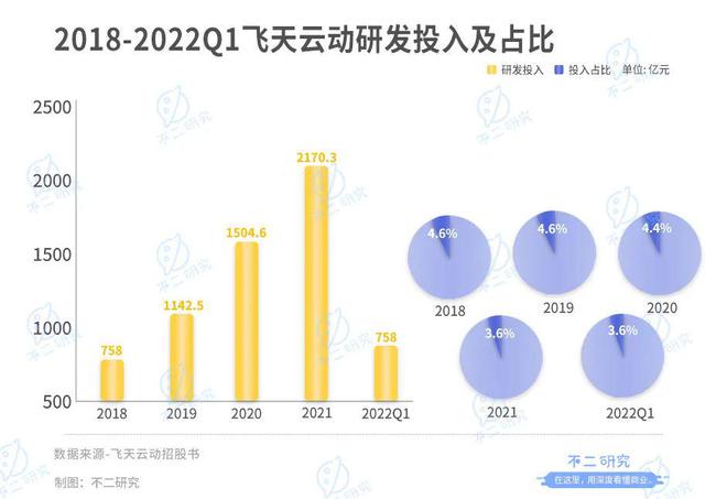 招股书写了"元宇宙"318次!飞天云动再战港股"元宇宙第一股"