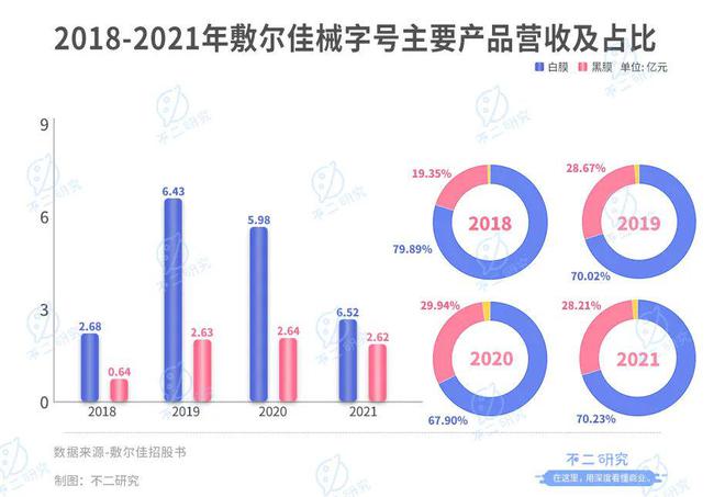 敷尔佳再战IPO, 仅6名研发人员,"医用面膜第一股"是智商税?