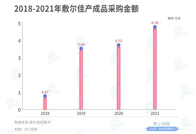 敷尔佳再战IPO, 仅6名研发人员,"医用面膜第一股"是智商税?