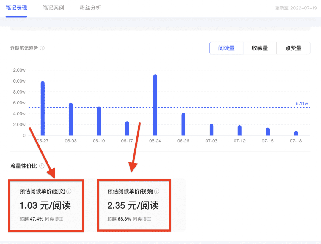 如何筛选小红书优质博主？零基础博主投放攻略V1.0