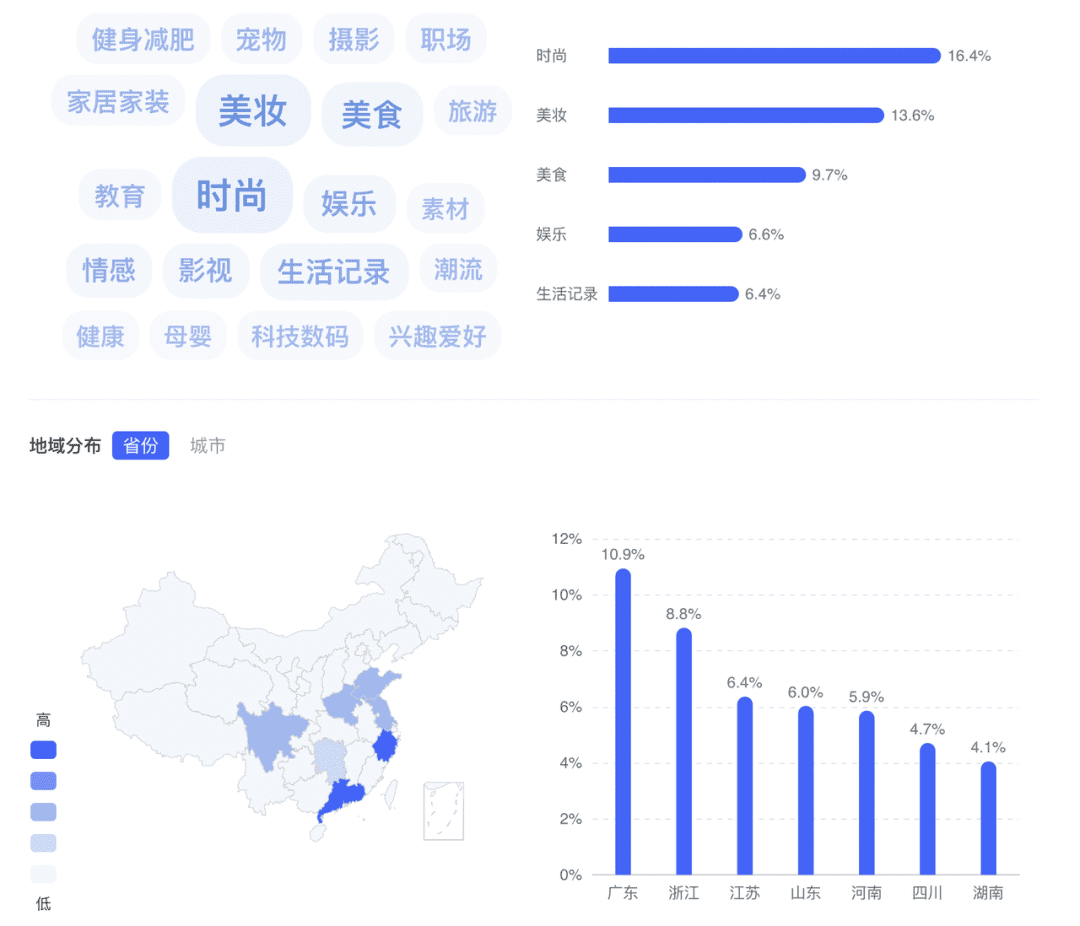 如何筛选小红书优质博主？零基础博主投放攻略V1.0