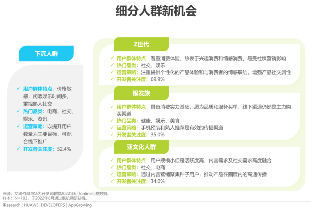 2022年移动应用运营增长洞察白皮书