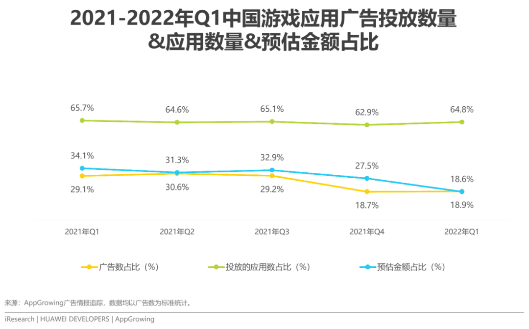 2022年移动应用运营增长洞察白皮书