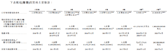 深陷盈利困境，“寒冬”中也要二次递表，北森上市迫切