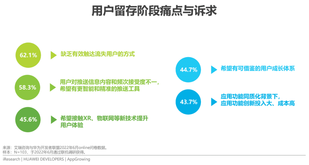 2022年移动应用运营增长洞察白皮书