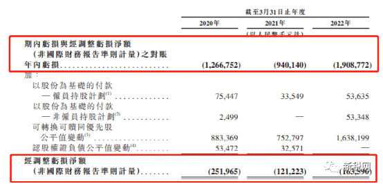 深陷盈利困境，“寒冬”中也要二次递表，北森上市迫切