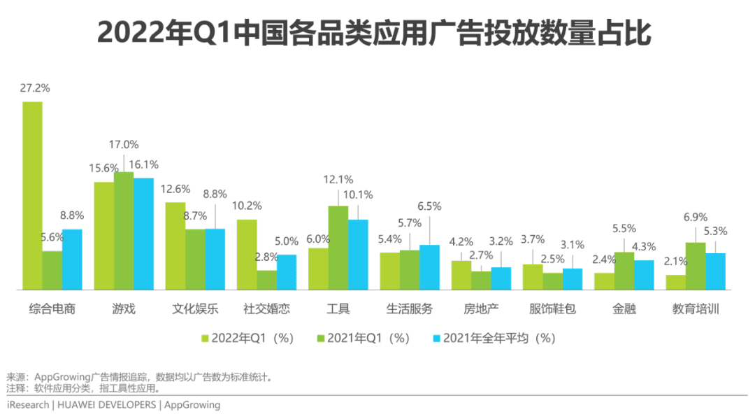 2022年移动应用运营增长洞察白皮书