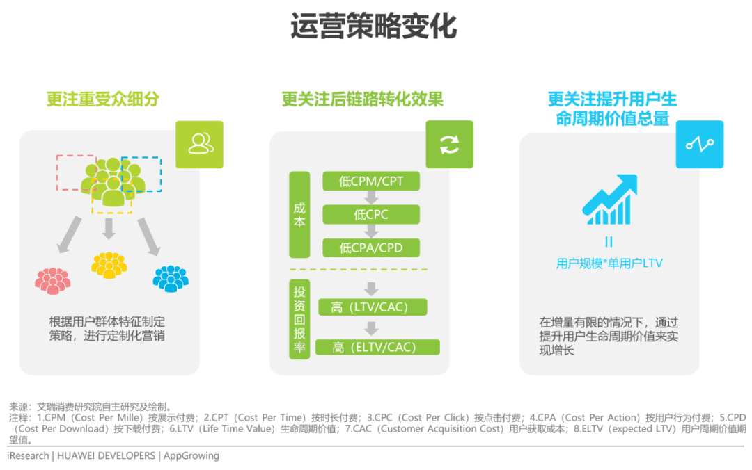 2022年移动应用运营增长洞察白皮书