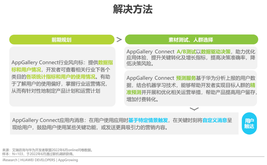 2022年移动应用运营增长洞察白皮书