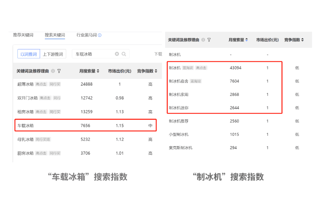 小红书哪些行业还能做？看看这5大蓝海品类【建议收藏】