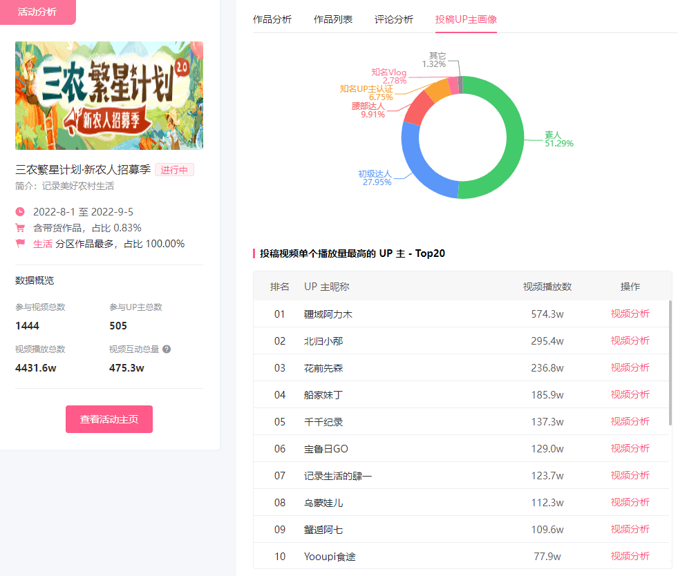 B站又创新分区？UP主带货变现不可错过的红利池！