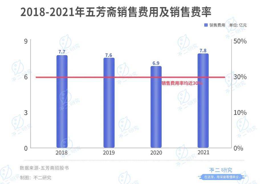 "老字号"五芳斋开放申购,"粽子第一股"来了！