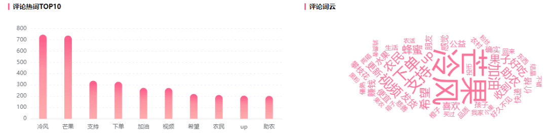 B站又创新分区？UP主带货变现不可错过的红利池！