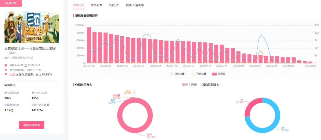 B站又创新分区？UP主带货变现不可错过的红利池！