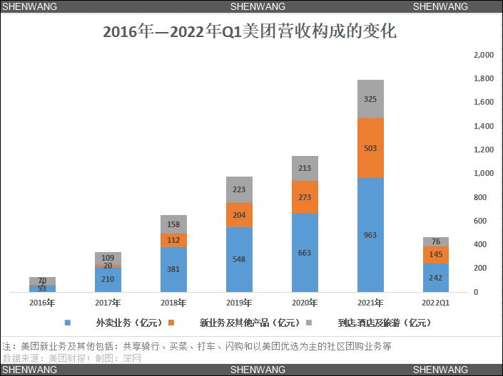 张睿：抖音死磕美团，中间差了一个饿了么｜深网