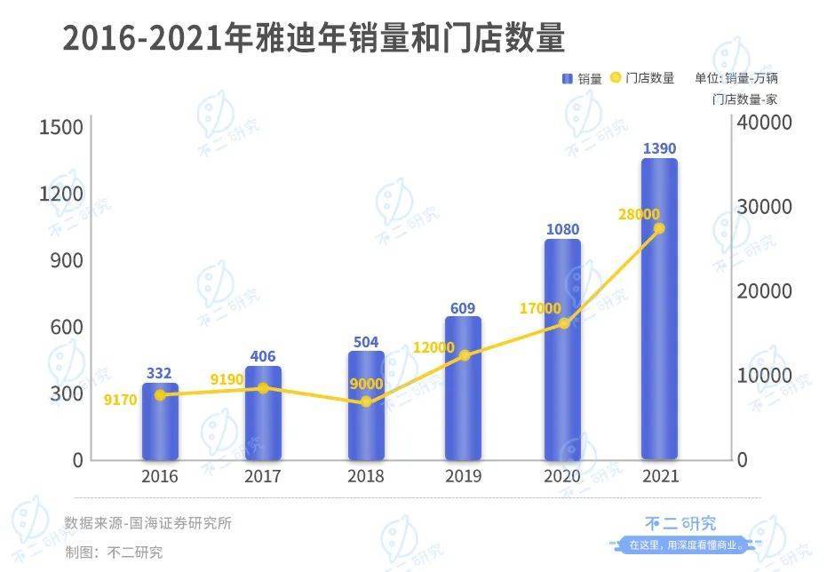 靠“小电驴”暴富，雅迪VS爱玛，谁是电动两轮车“新龙头”？​