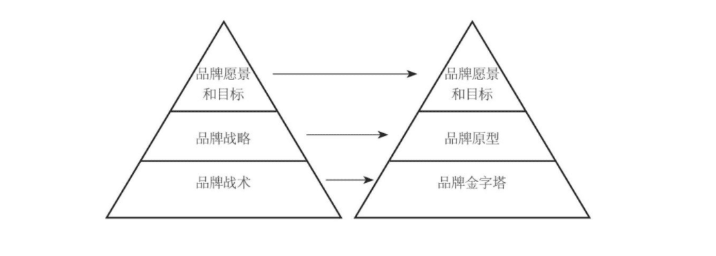 《营销长尾》26句金句思考（干货笔记）