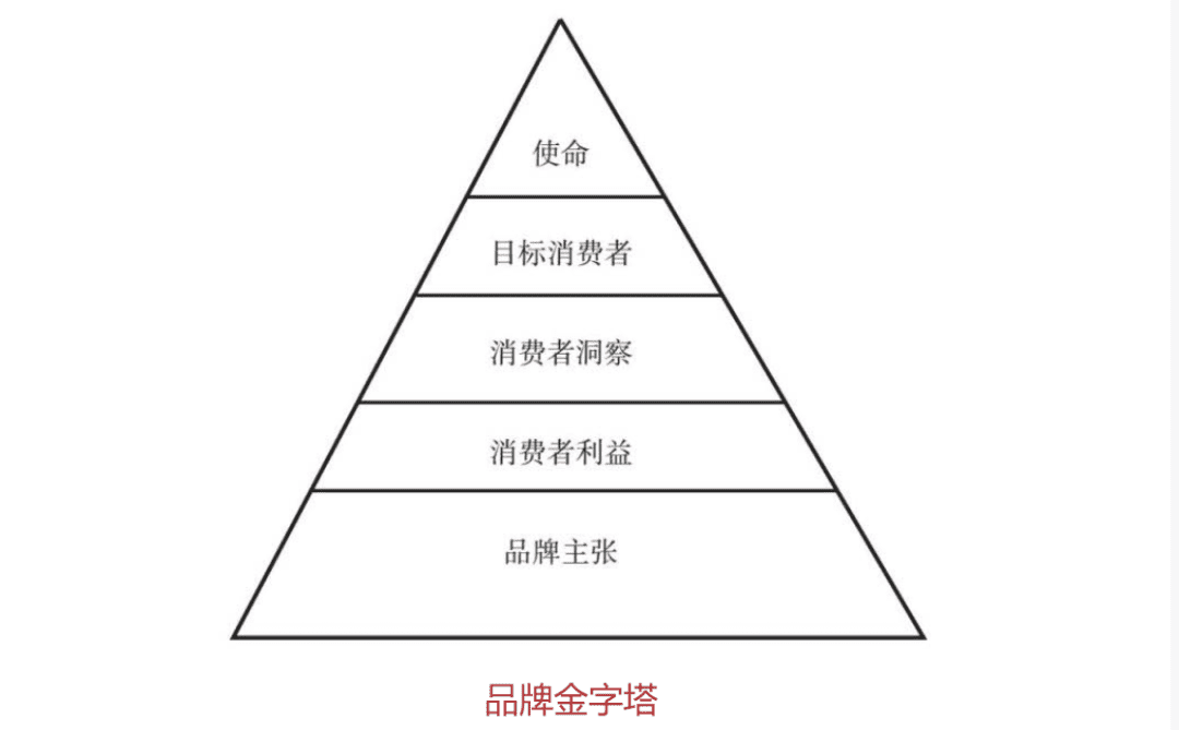 《营销长尾》26句金句思考（干货笔记）