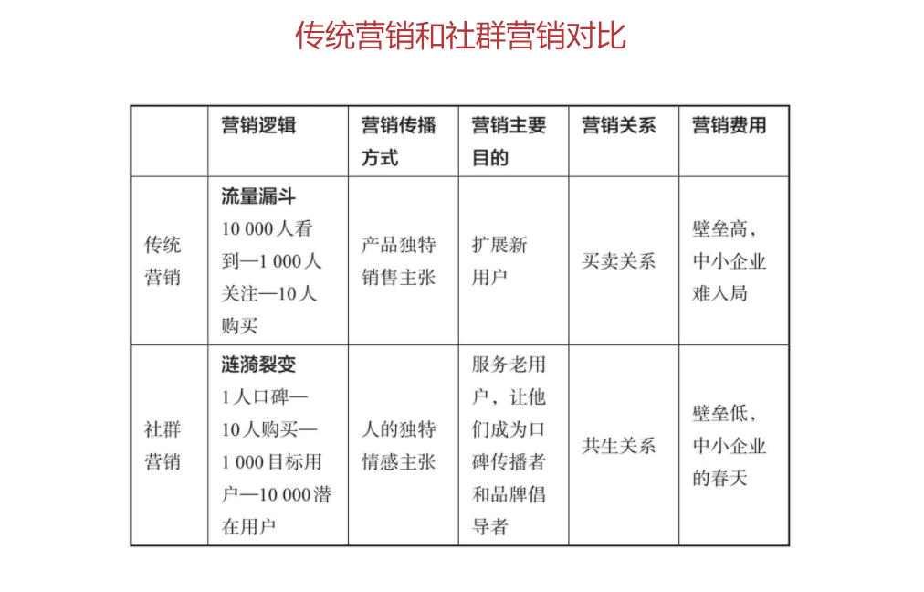 《营销长尾》26句金句思考（干货笔记）