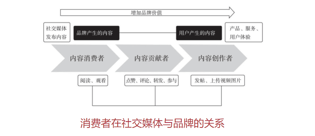 《营销长尾》26句金句思考（干货笔记）