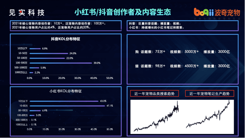 波奇宠物怎么用社媒开启全域布局第一步？