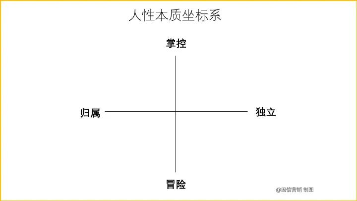 学习运动品牌背后的策略与创意 | 因信营销