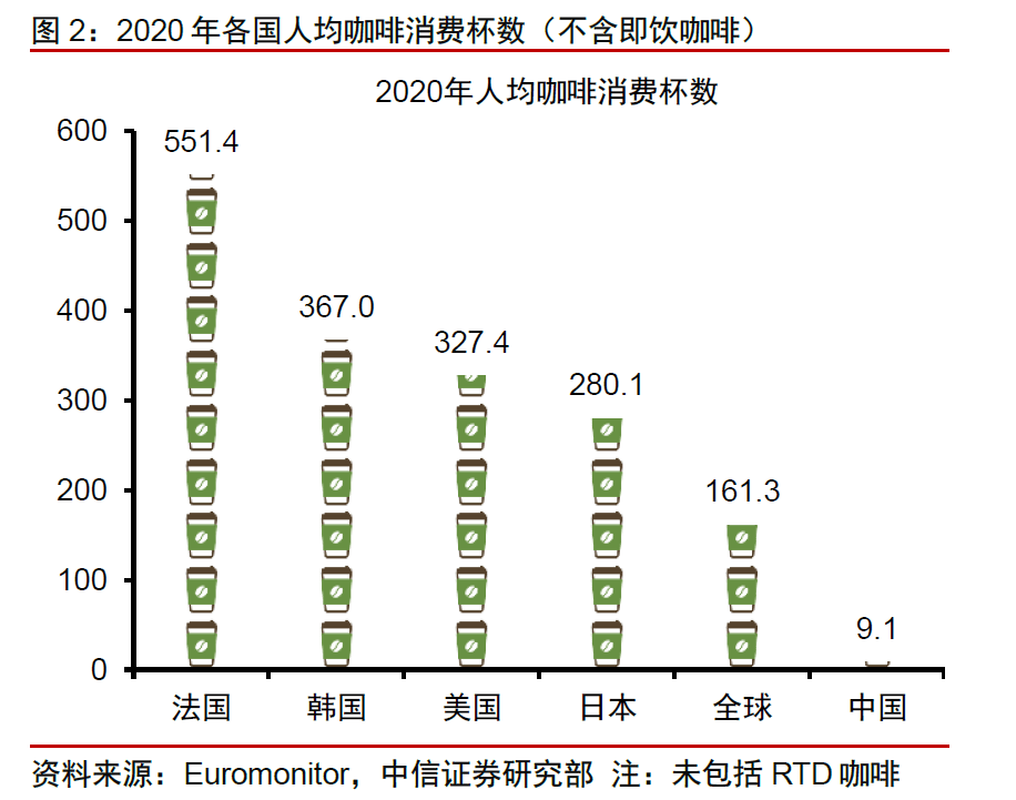 瑞幸逆袭式营销复盘