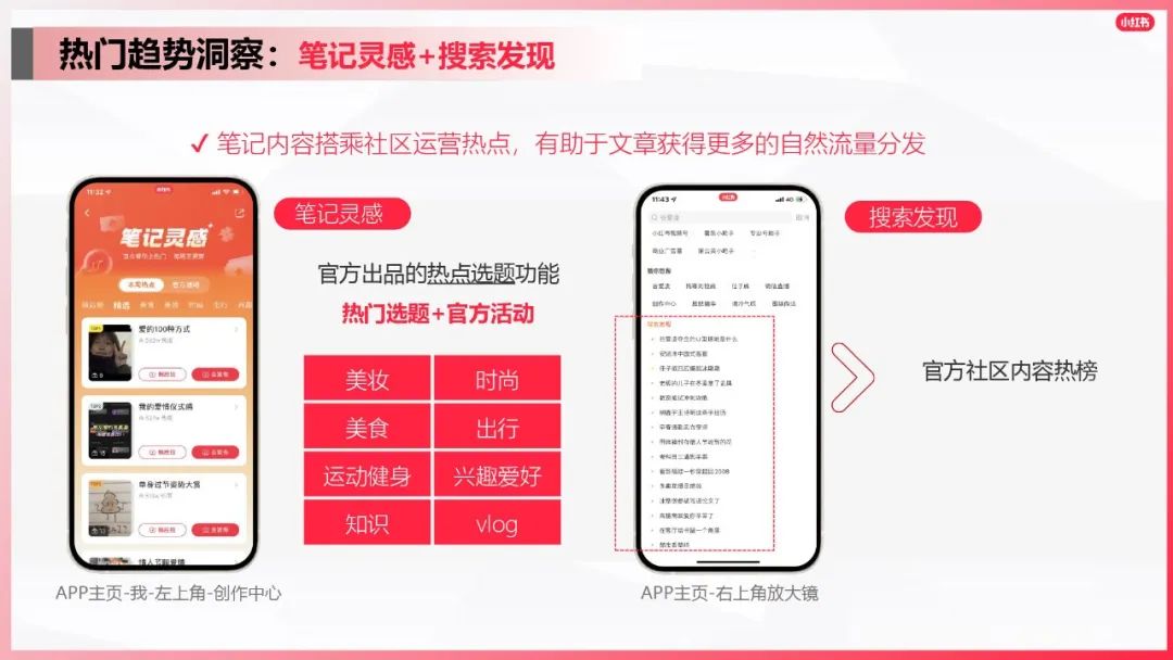 小红书爆文笔记进阶指南