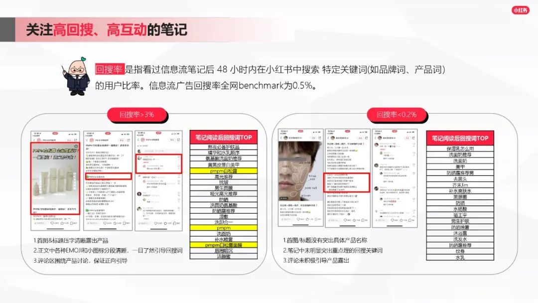 小红书爆文笔记进阶指南