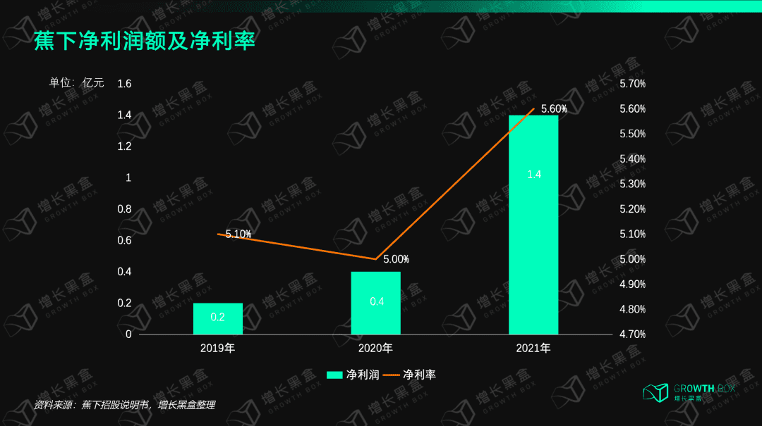 8000字解读蕉下：拿什么打破新消费亏钱魔咒｜增长黑盒Growthbox